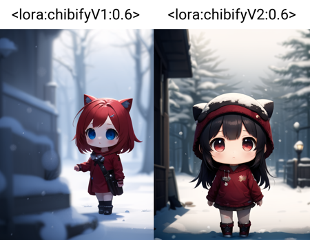 Chibi Style