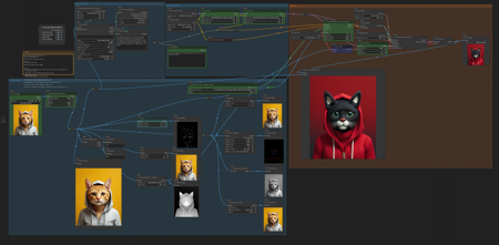 ControlNet and img2img in Flux