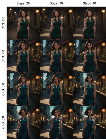 XY Plot Workflow