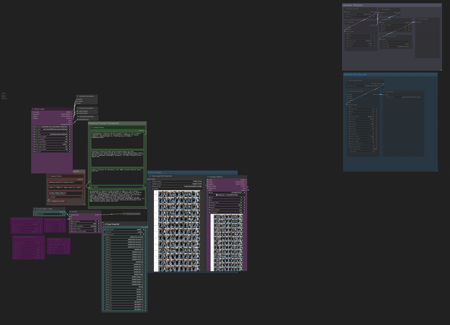 ComfyUI XY Plot Workflow (XY Prompt, XY CFG Scale, XY Input Steps, XY Sample/Scheduler