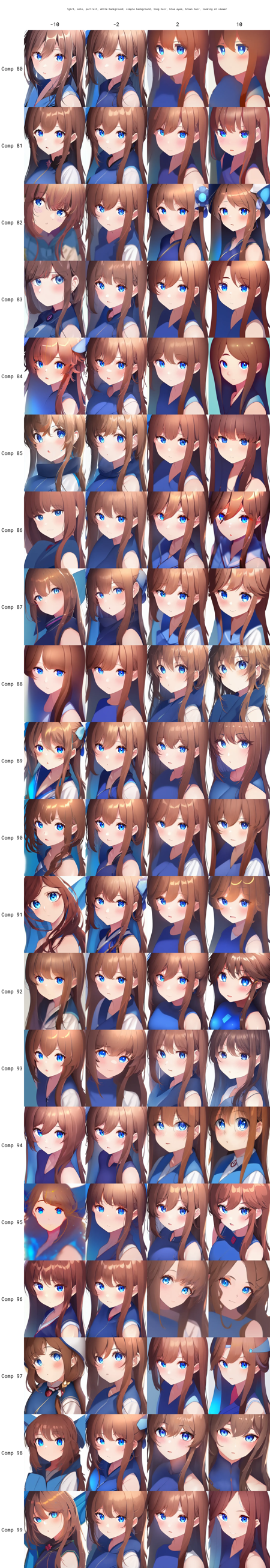 Style Components (ComfyUI & Forge)