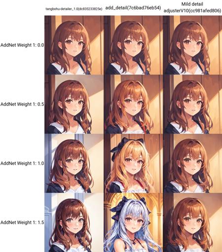 Lossless detail optimization（无损细节优化）
