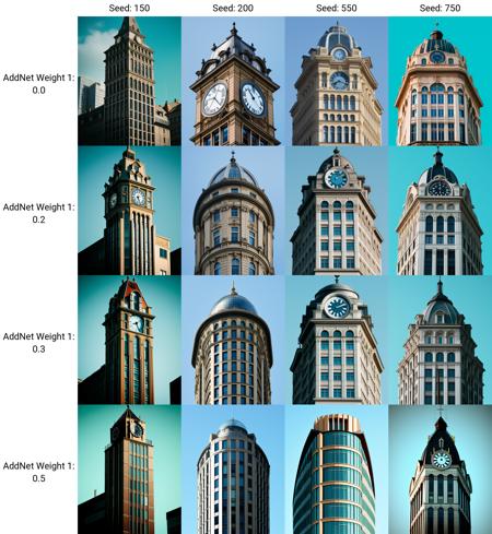 Photographic Trend