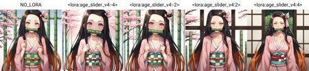 Age Slider LoRA | PonyXL SDXL