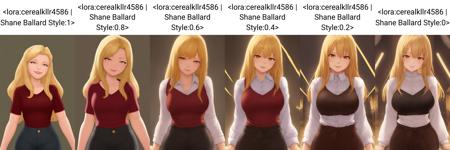 cerealkllr4586 | Shane Ballard Style LoRA