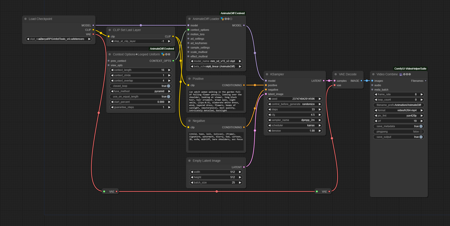 AnimateDiff: Short & Simple workflows