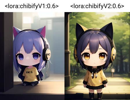 Chibi Style