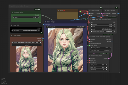 Fast upscale Workflow for Anime-Toon image版本v1.0 (ID: 1284059)