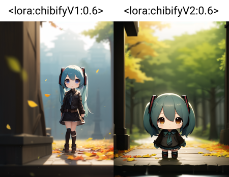 Chibi Style