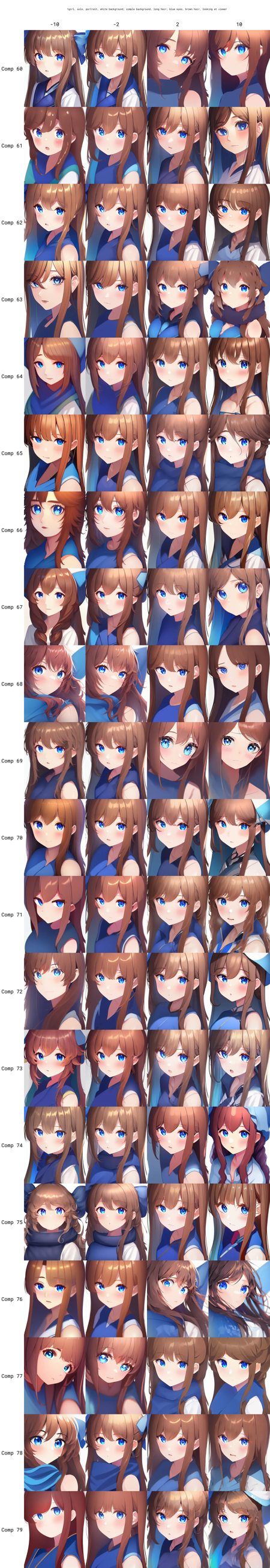 Style Components (ComfyUI & Forge)