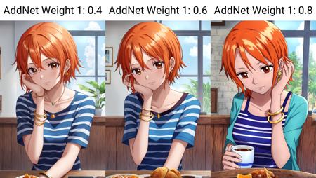Nami (pre timeskip) - One Piece [Commission]