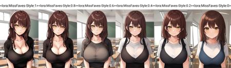 MissFaves - Style LoRA (Pony/NAI)