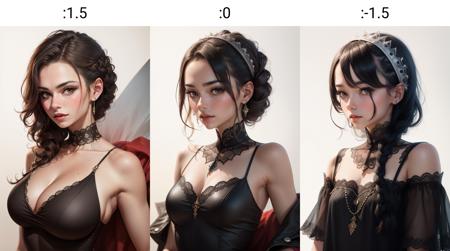 Tangbohu Breasts Tweaker LoRA (唐伯虎胸部调整LoRA)