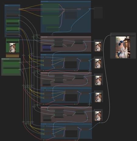 Gradual Upscale | ComfyUI workflow