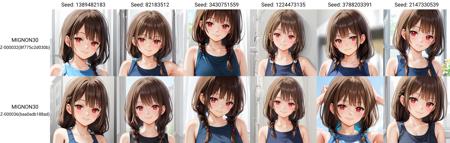 mignon 画风 Style Lora