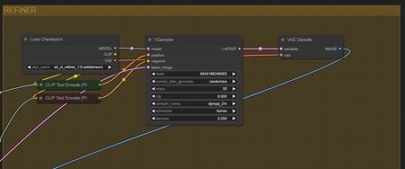 Comfy1111 SDXL Workflow for ComfyUI