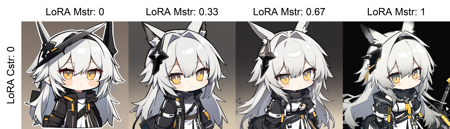 [Arknights]5th Anniversary Chibi Style Lora | 明日方舟 五周年庆典 泰拉巡旅活动 Q版画风Lora