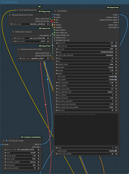 SDXL to FLUX / FLUX of ALL Trades