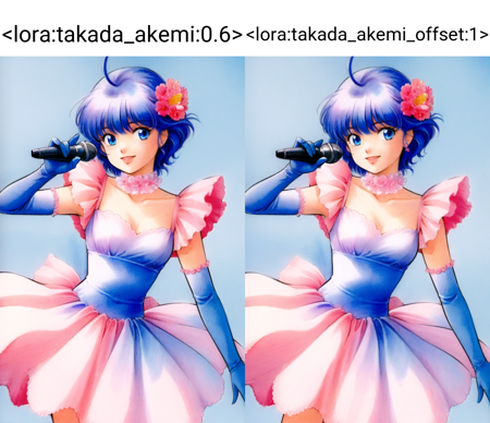 Akemi Takada (1980s) Style LoRA版本v1 (ID: 68700)