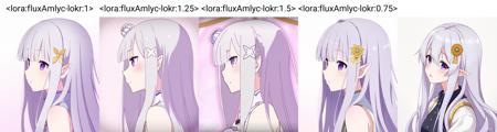emilia/爱蜜莉雅/エミリア FLUX   LOKR