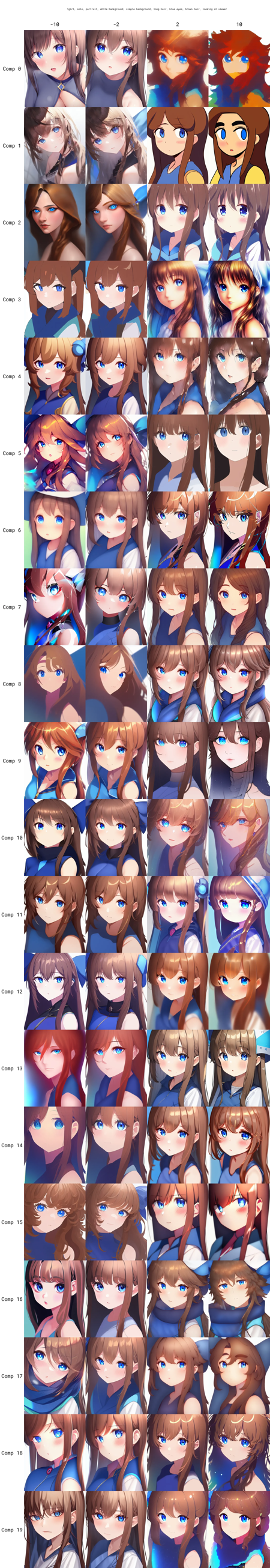Style Components (ComfyUI & Forge)