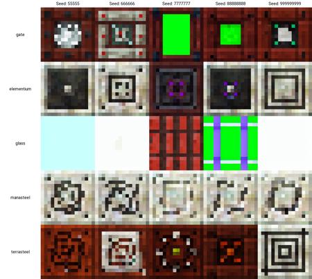 Mincraft Botania Blocks (1.12.2)