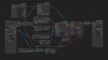 AnimateDiff: Short & Simple workflows