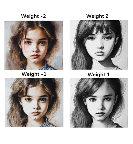 [SDXL1.0] sketch style regulator v1版本v1.0 (ID: 130716)