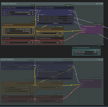 FLUX-Advanced-Img2Img workflow. Rectified flow Inversion [RF inversion] [Ref2Img] - V2