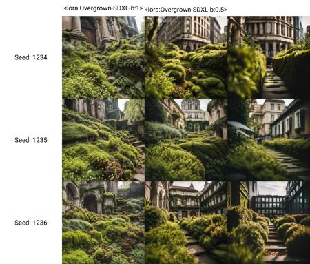 Overgrown