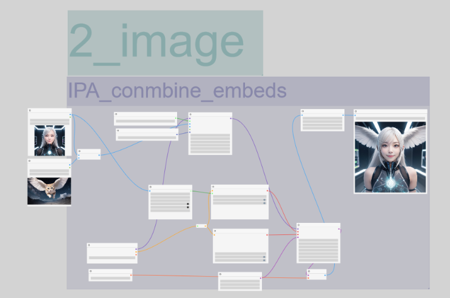 【All in One】IPAdapter plus  compilation - Official github reference | ComfyUI |workflow | controlnet | video | faceswap