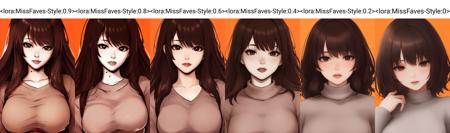 MissFaves - Style LoRA (Pony/NAI)