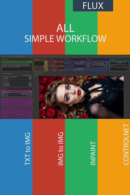 ALL simple workflow FLUX | UPSCALE | LORA | GGUF | CIVITAI Metadata版本v1.0 (ID: 1020765)