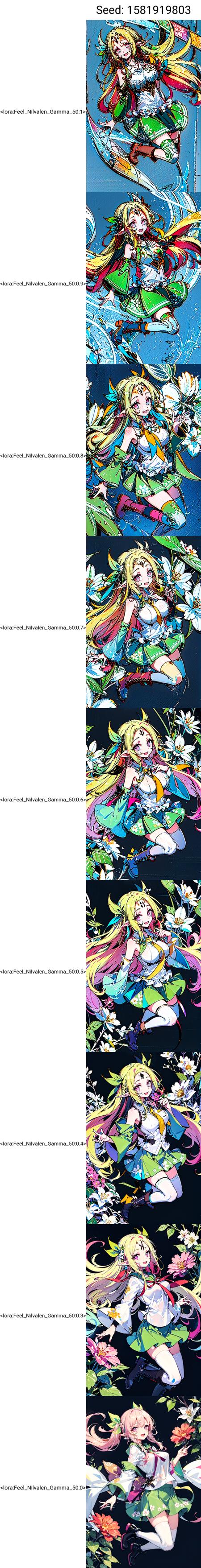 Feel Nilvalen / Think Nilvalen (No Game No Life)