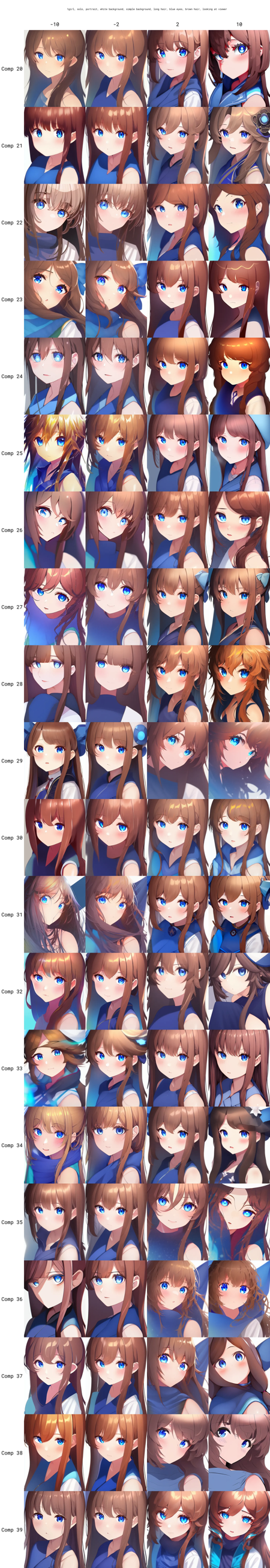 Style Components (ComfyUI & Forge)