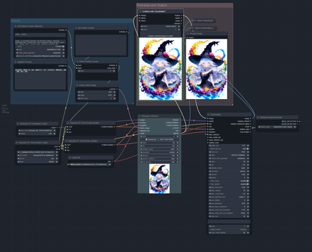 Simple Hunyuan DIT Coomfyui Workflow with Facedetailer