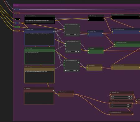 SD3 - Anime Consistency Experiment - v0.3