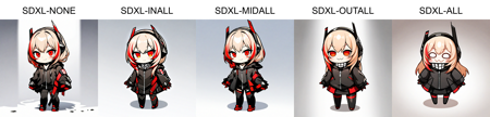M4 Sopmod II Jr. |  Girls' Frontline | SDXL LoRA
