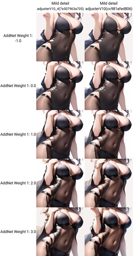 Lossless detail optimization（无损细节优化）