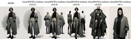 RFKTR's moltrex