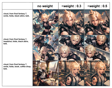 Cloud_Final_Fantasy_7_ArSphere版本v1.0 (ID: 263001)