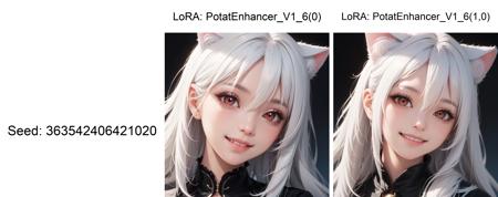 Potat Enhancer