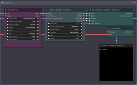 Negative Prompt & HiRes.Fix - (for UNET, Compact and GGUF)