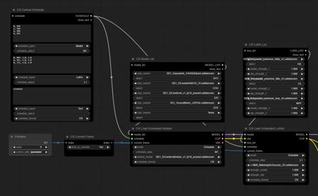 ComfyUI - CR Animation Nodes (Deprecated)