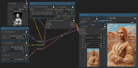 Flux1 Depth Dev fp8 e4m3fn