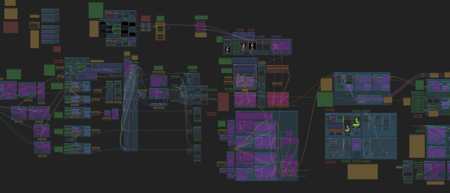 Video to video - Workflows