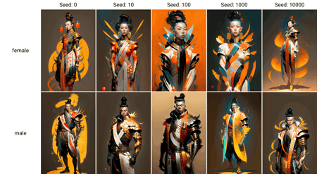 CCDHT - Concept Character Designer - Oriental