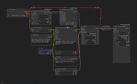 AnimateDiff: Short & Simple workflows