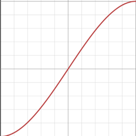 Z_phyr Noise Transformation