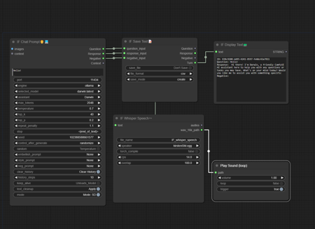 Geeky Ghost AI Voice Assistant Workflow
